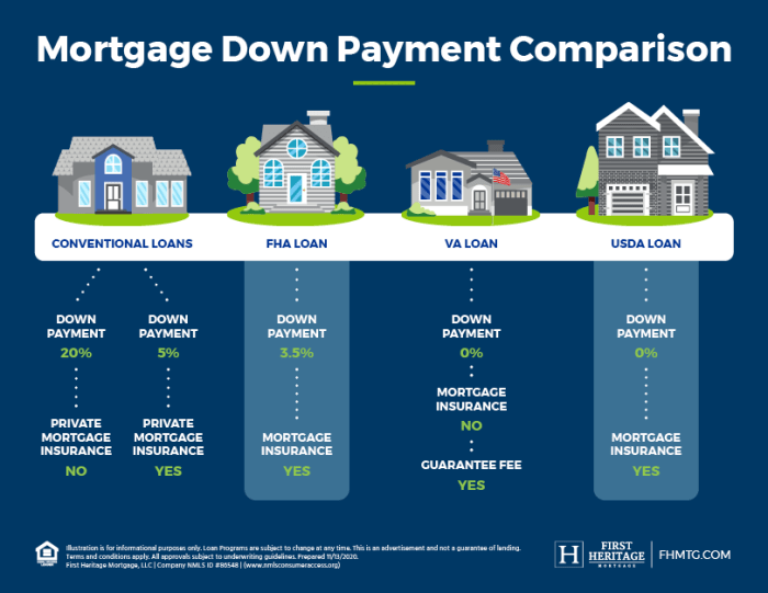 Mortgage loan calculate principal period