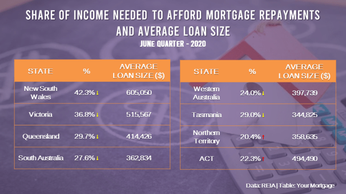 Rates prices mortgage bankrate rising house graph vs lower do mortgages increased trigger inventory offset