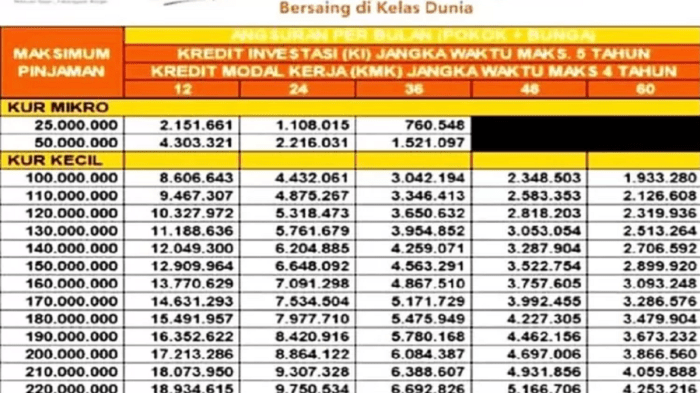 Simulasi cicilan kpr bni