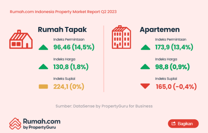 Subsidi angsuran kpr btn 2022