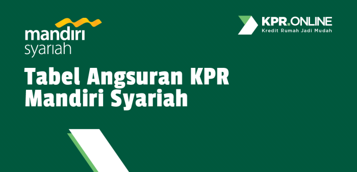 Syariah mandiri uang muka salam murabahah tanpa keluarkan kpr bisnis