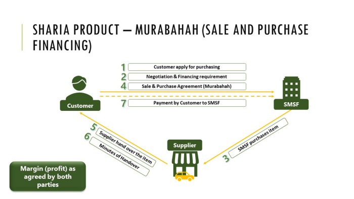 Simulasi kpr bank syariah indonesia