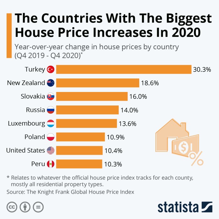 Harga rumah dan cicilannya