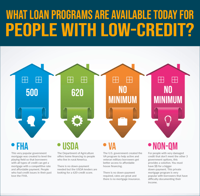 Fha loan refinancing mortgage