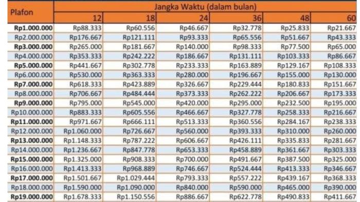 Hitungan kpr bri