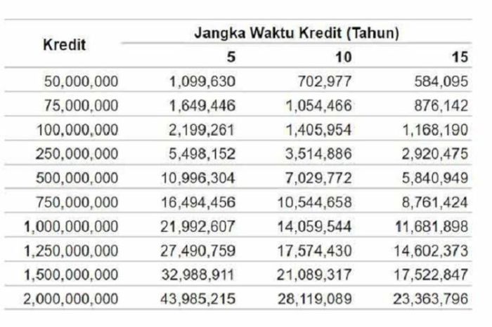 Take over kpr bca 2022