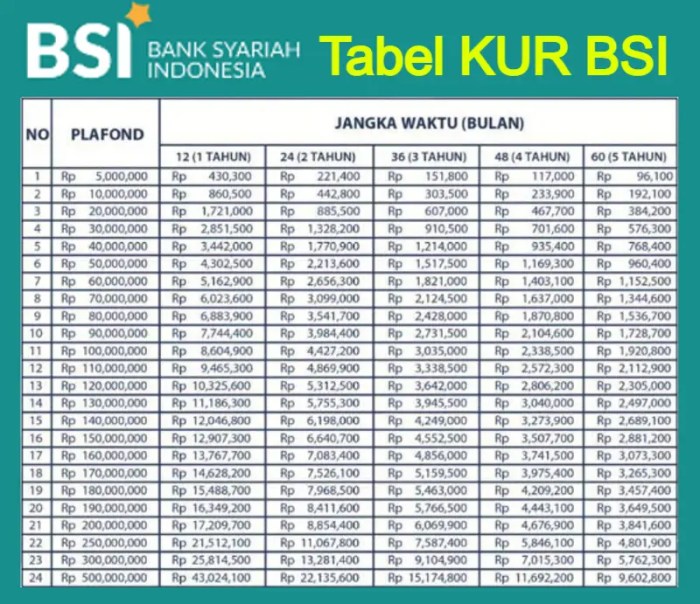 Simulasi kredit rumah bsi