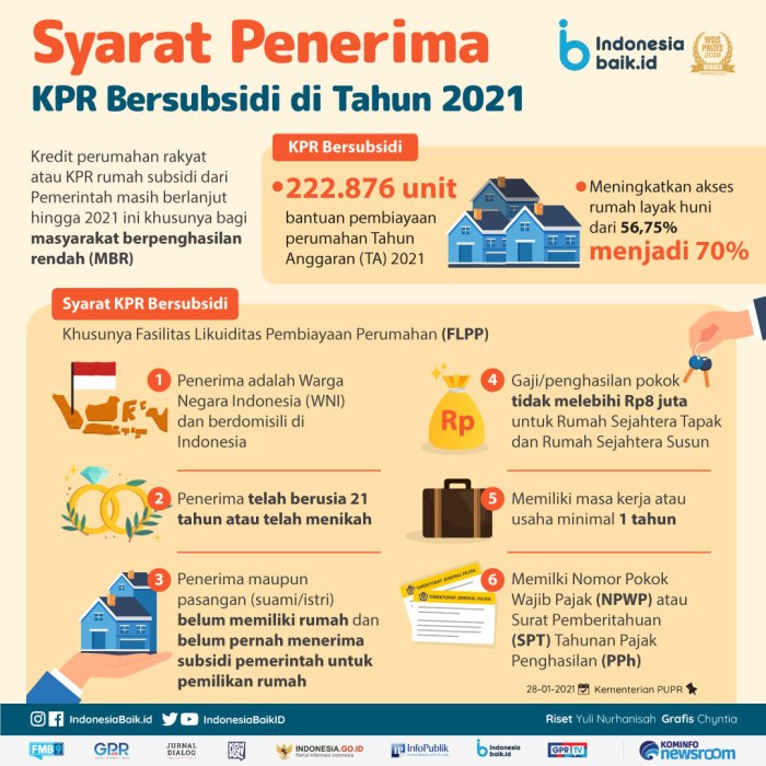 Subsidi kpr btn januari 2022