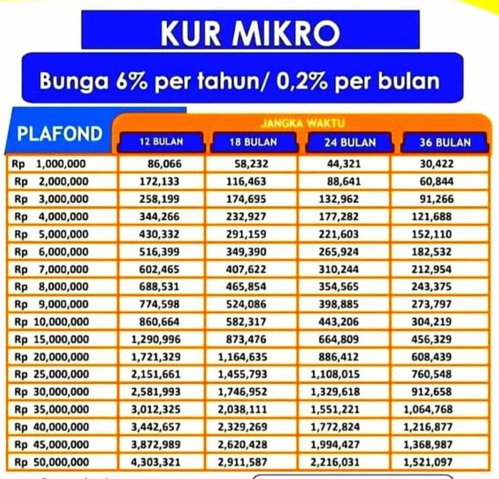 Kpr subsidi bri 2022