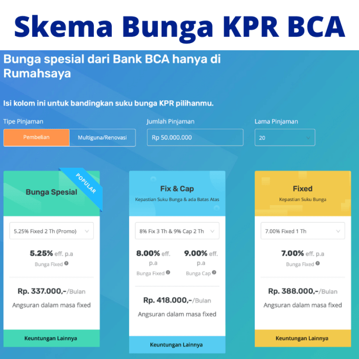 Perumahan kpr bca