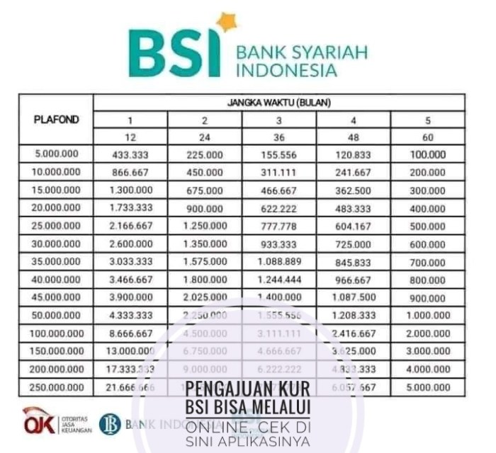 Simulasi kpr syariah bsi