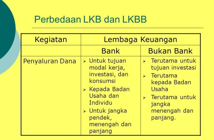 Kpr syariah non bank