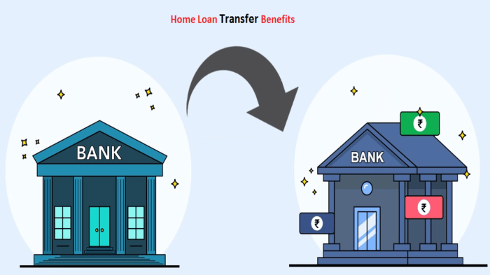 Shubham loan housing loans