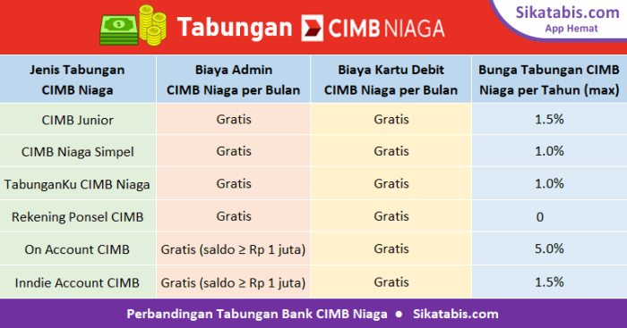 Mortgage calculator excel loan extra payment amortization car payments templates spreadsheet template vertex42 credit schedule interest repayment calculate principal example