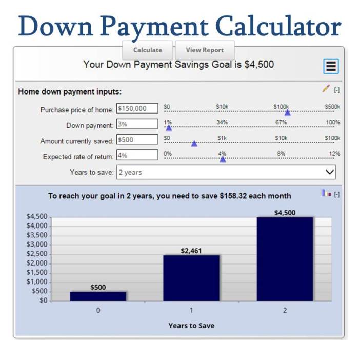 Calculator mortgage depends purposes site