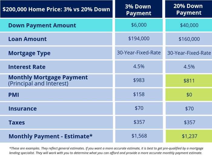 Calculator mortgage depends purposes site