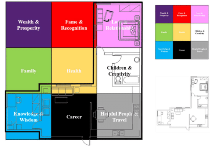 Feng shui rumah