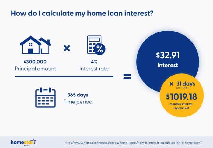 Mortgage loan calculate principal period