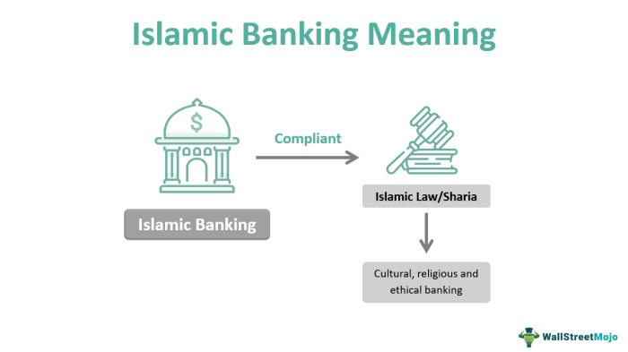 Cara menghitung kpr syariah