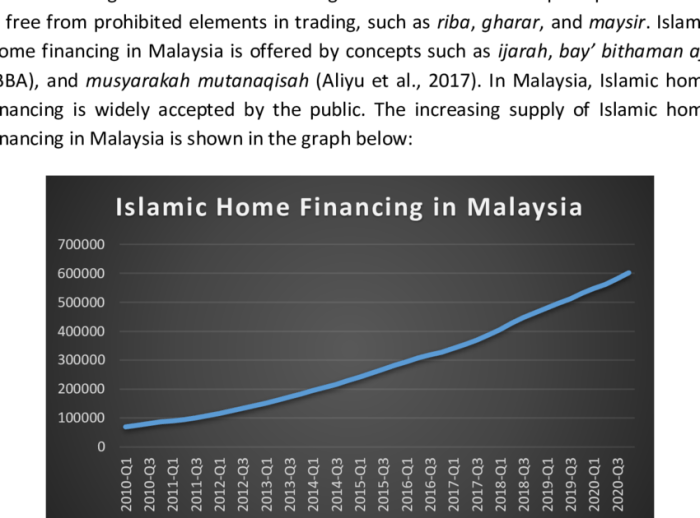 Simulasi kredit rumah syariah