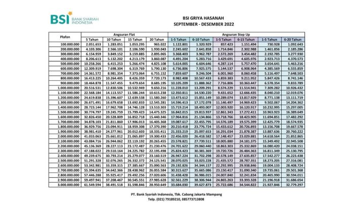 Kpr termurah 2023