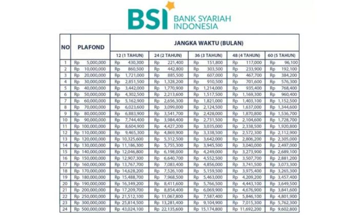 Kpr bank murah