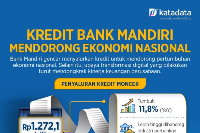 Kredit pemilikan tanah bank mandiri