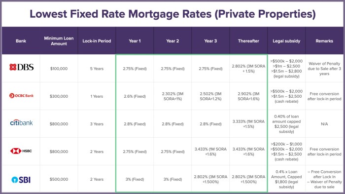 Bank dengan kpr termurah