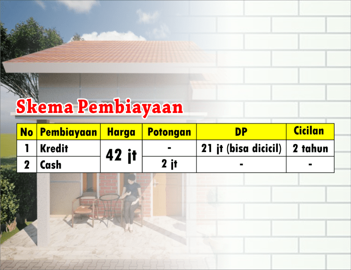 Simulasi kredit rumah mandiri