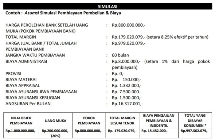 Kpr rumah bank syariah