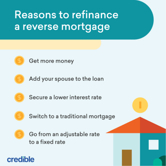 Consolidation mortgage refinance debt guide chart