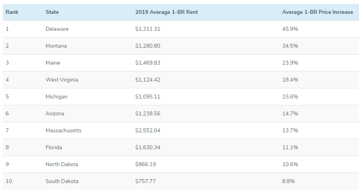 Harga apartemen