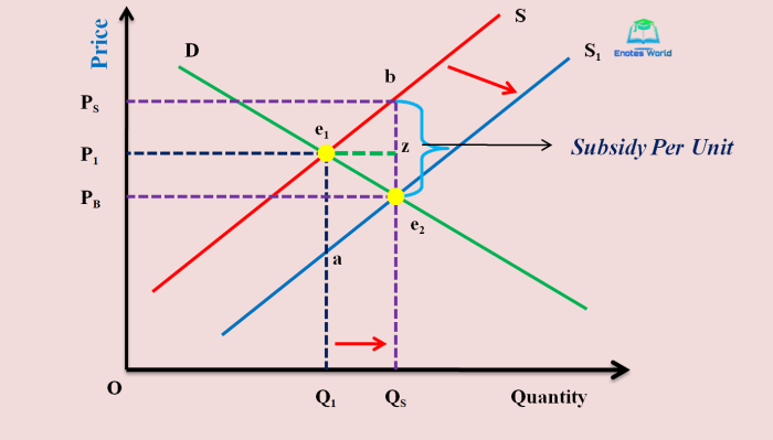 Kpr bjb subsidi