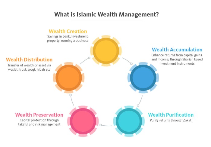 Kpr syariah tanpa bank