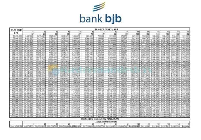 Kpr gaul bank bjb