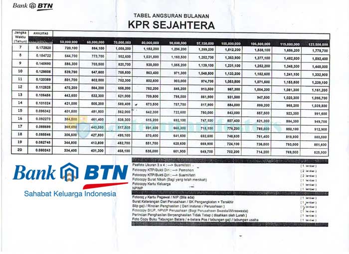 Cicilan rumah btn januari 2022