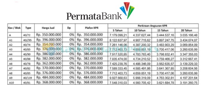 Take over kpr permata