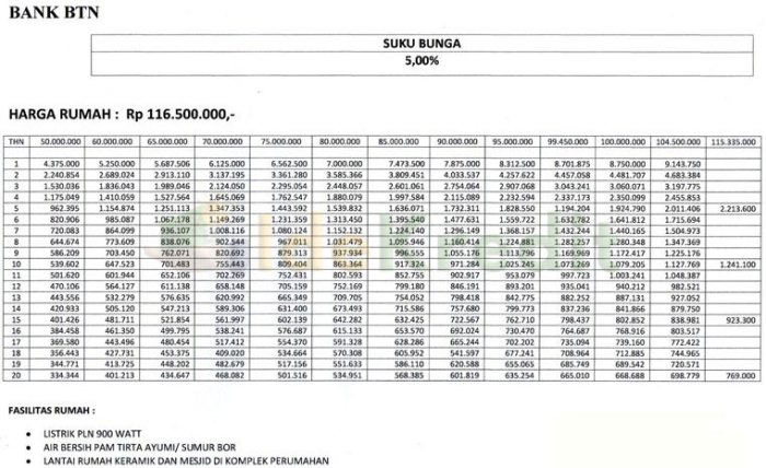 Subsidi perumahan btn 2022