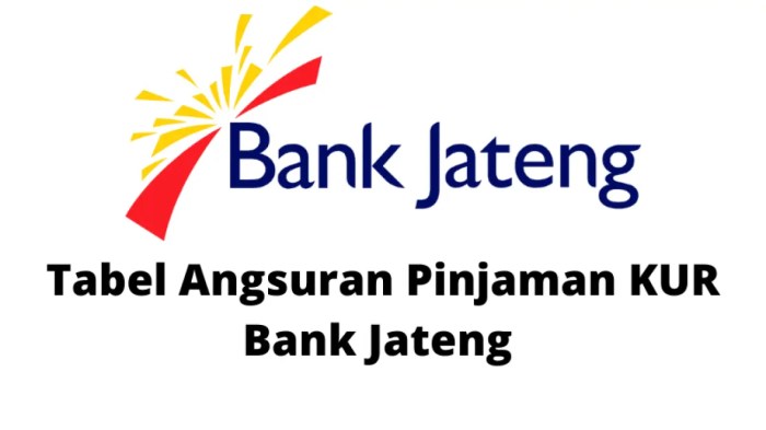 Kredit kpr bank jateng