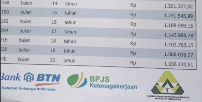 Pinjaman bpjs renovasi rumah