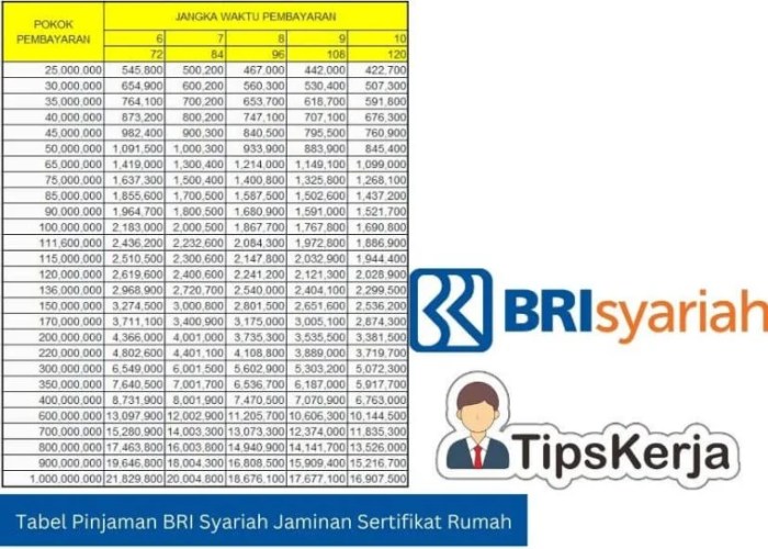 Simulasi kpr bri syariah