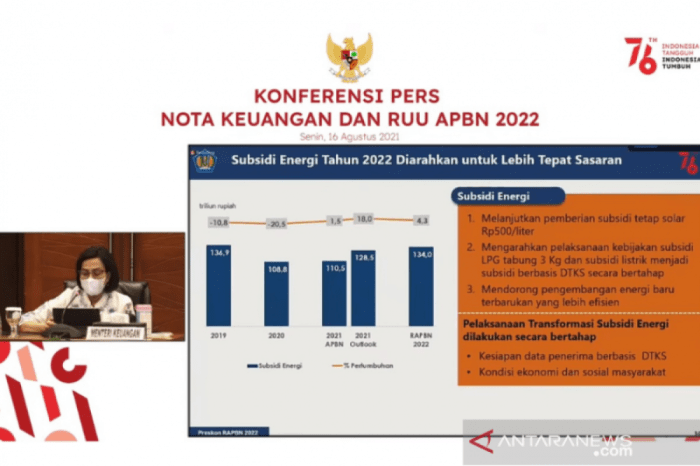 Subsidi angsuran btn 2022