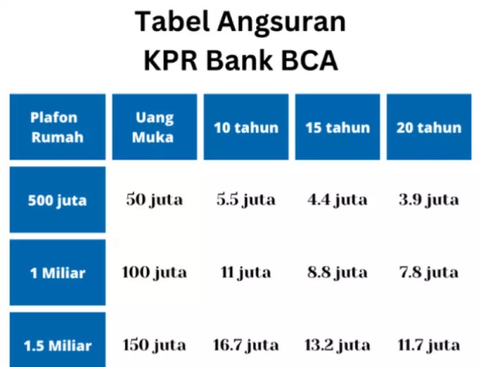 Kpa bca simulasi