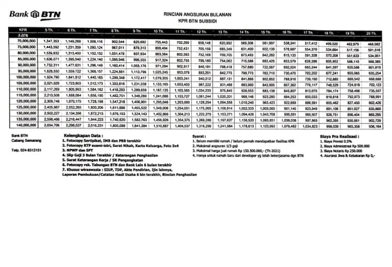 Subsidi kpr btn januari 2022