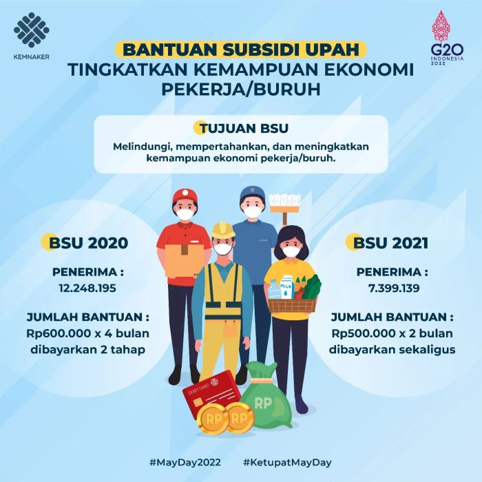 Subsidi kpr btn maret 2022