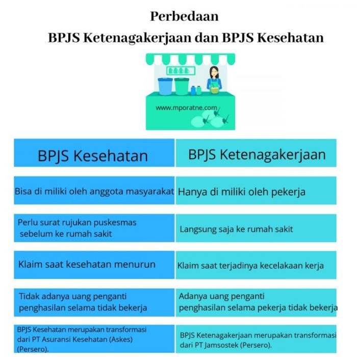 Kpr non subsidi bpjs ketenagakerjaan