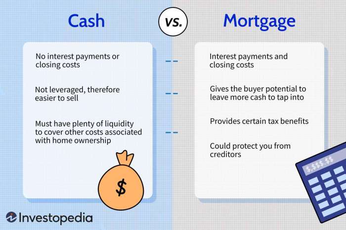 House buying costs payment other down four money examples percent