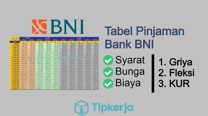 Hitungan kpr bni