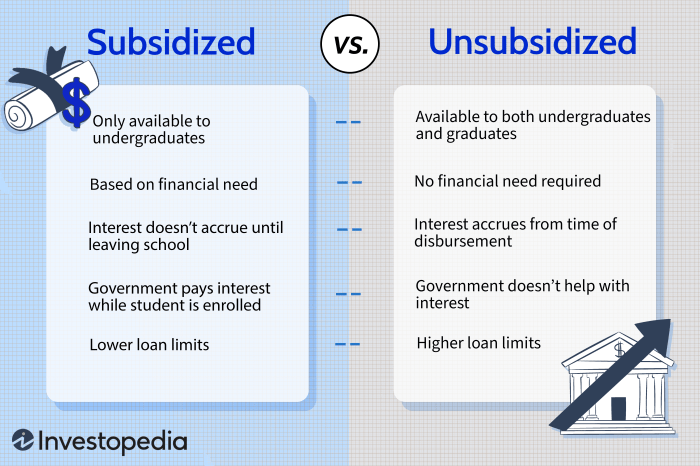 Unsubsidized subsidized vs loans student better table iontuition