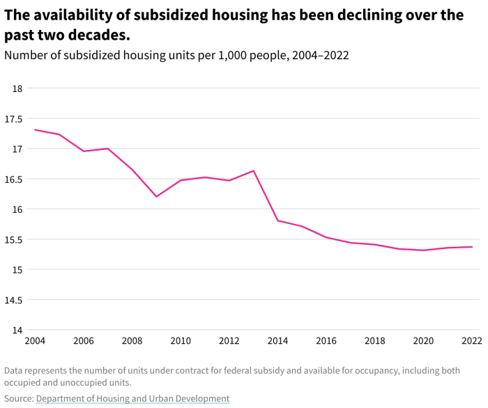 Subsidized preservation 4m losses nearly